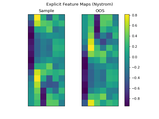 ../../_images/nystrom-2_01.png