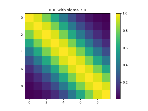 ../../_images/rbf-2.png