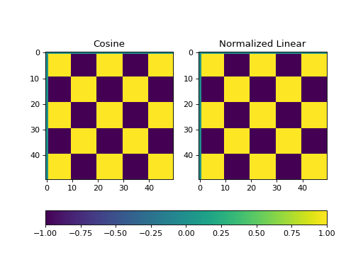 ../../_images/cosine-1.png