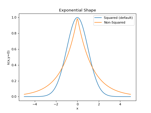 ../../_images/exponential-1.png