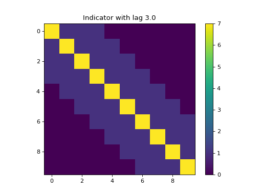 ../../_images/indicator-1.png