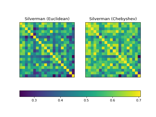 ../../_images/silverman-2.png