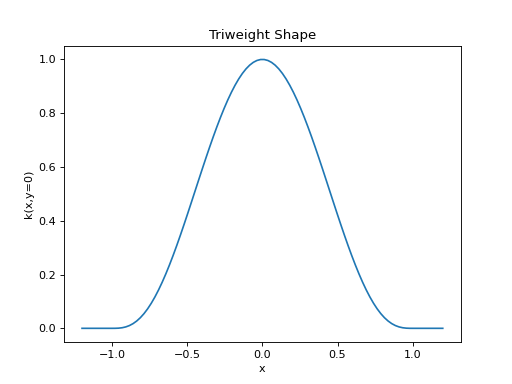 ../../_images/triweight-1.png