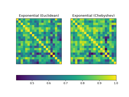 ../../_images/exponential-2.png