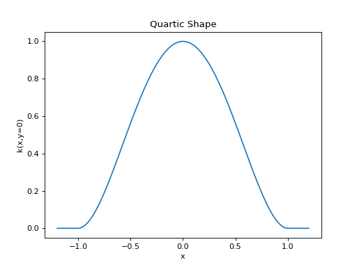 ../../_images/quartic-1.png