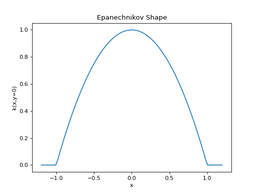 ../../_images/epanechnikov-1.png