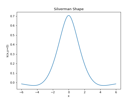 ../../_images/silverman-1.png