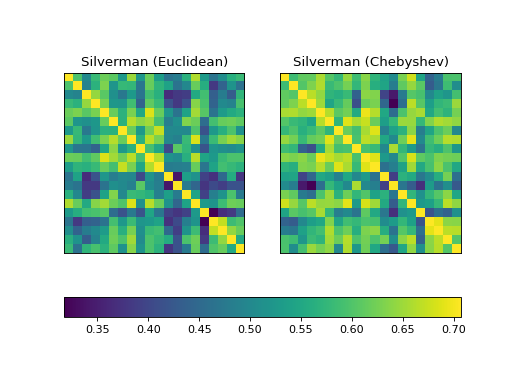 ../../_images/silverman-2.png
