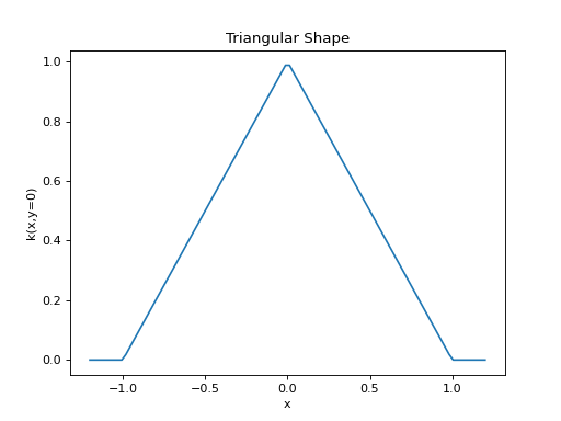 ../../_images/triangular-1.png