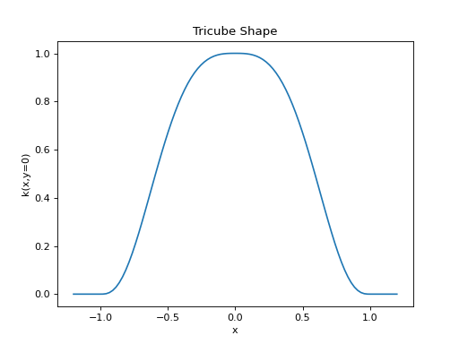 ../../_images/tricube-1.png
