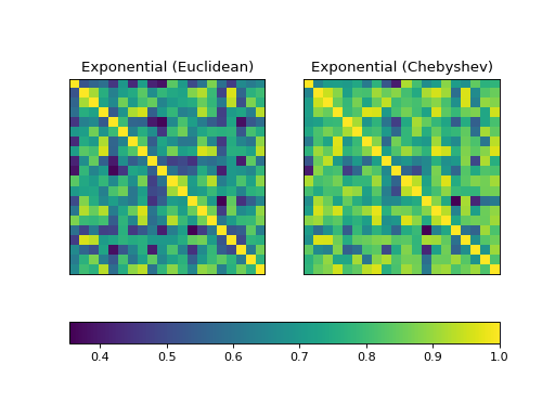 ../../_images/exponential-2.png
