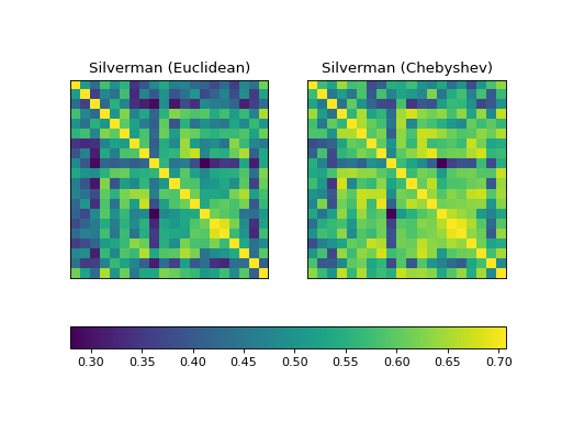 ../../_images/silverman-2.png