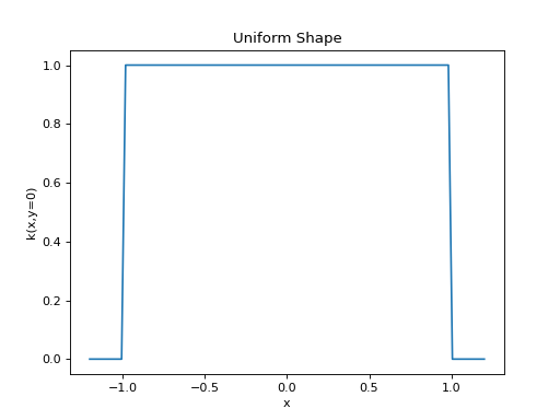 ../../_images/uniform-1.png